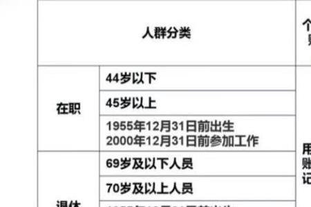 补牙花10000多社保能报销多少