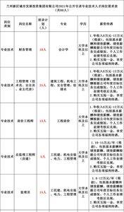 国企招聘的以前工作算不算工龄