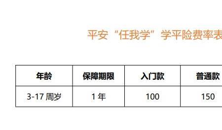 学平险投保人联系地址怎么填