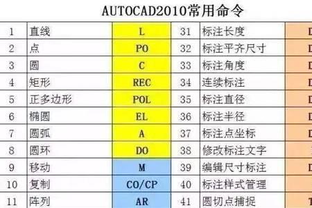 cad倒圆角快捷键命令是多少