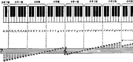 24键钢琴怎么排列