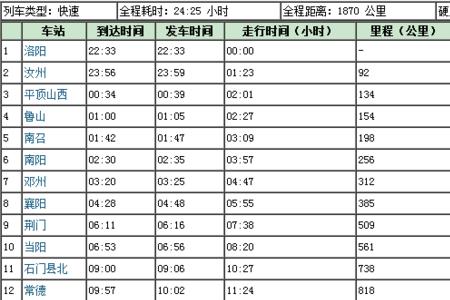 978次列车时刻表途经站