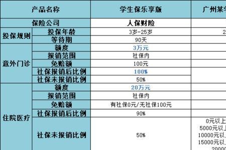 学生的学平险报销范围