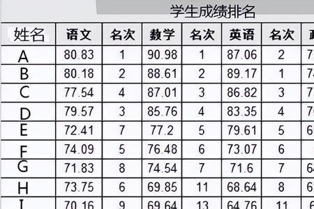 成绩的D是及格还是不及格