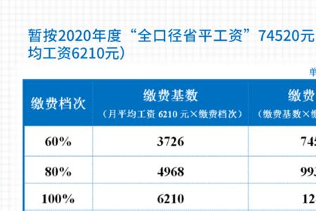 2022淮安职工社保缴费基数