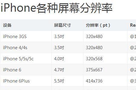 怎么看苹果手机照片的大小