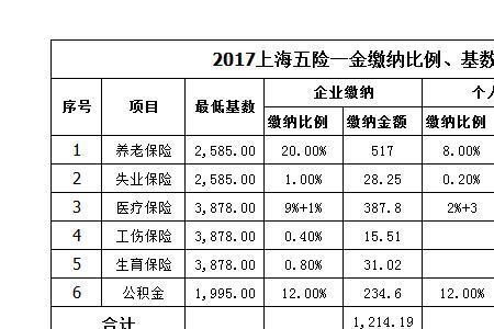 上海个人缴纳800社保15年能领多少