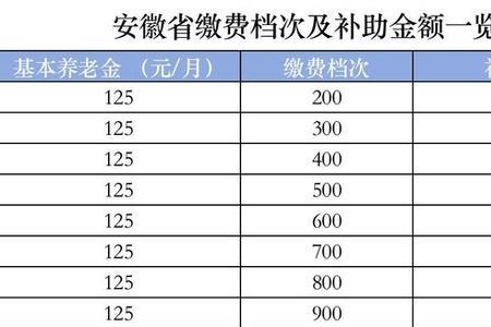 重庆60%个人养老保险缴多少一年