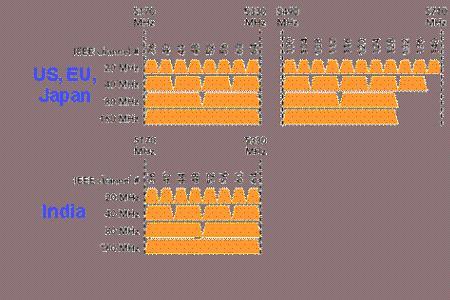 wifi信道哪个最稳定