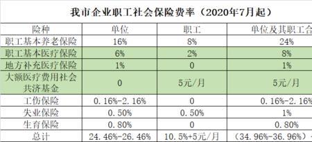 沈阳七月份社保个人交多少