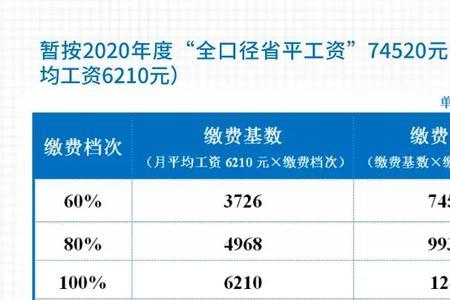 黑龙江省2022社保缴费最新标准