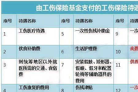 工伤保险查询方法