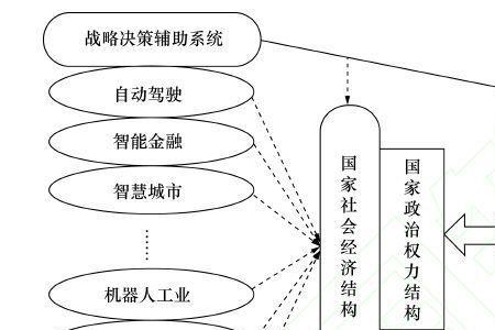 人工智能核心体系架构包括