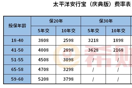 安行宝航空意外多少倍赔付上限