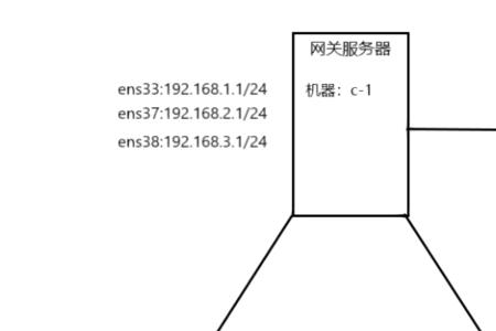 ipv4zhong标识相同表示什么