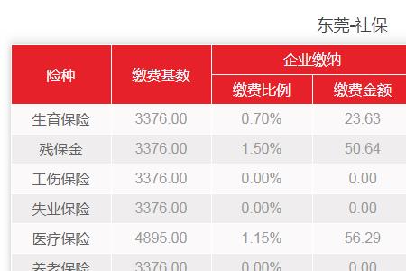 社保最后3年交高档划算吗