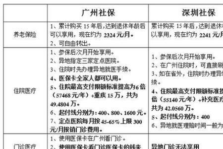 社保交183个月算多少年