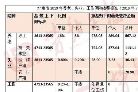 2007年北京养老金缴费基数