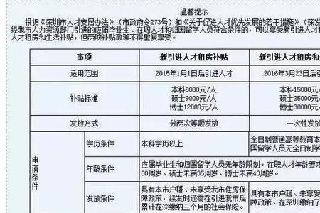 转深户后社保会自动转一档吗