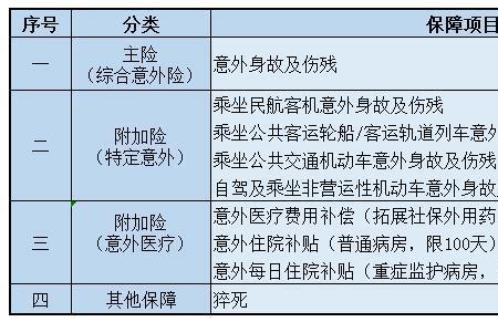 意外险伤残鉴定流程及费用表