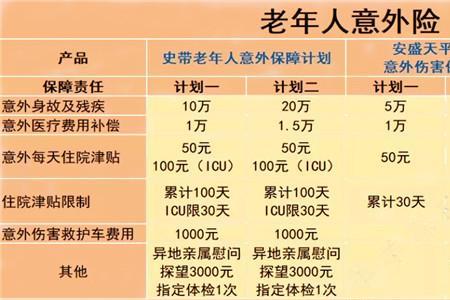 人身意外险包括哪些范围