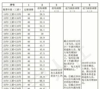 上海自交金退休后养老金有多少