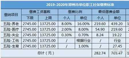 社保缴费基数模板下载不了