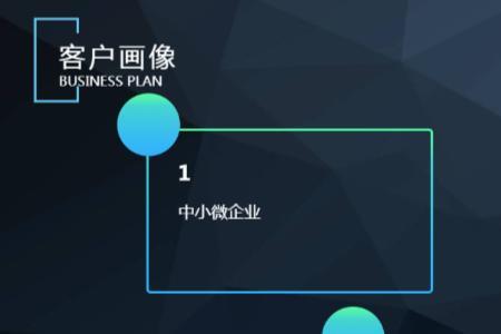 财务咨询公司盈利模式