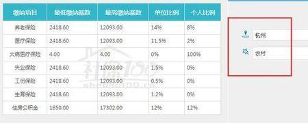 杭州社保转衢州社保怎么办理