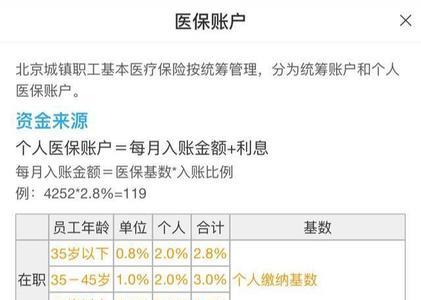 医保报报销余额怎么查