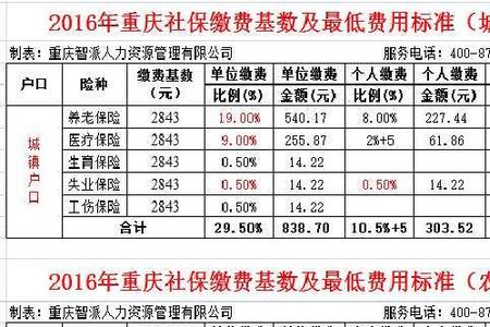 2022保定社保缴费基数一览表