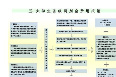 大学毕业如何办理社保及医保