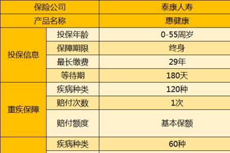 泰康凭手机号免费重疾险靠谱吗