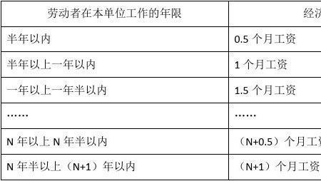 08年之前的单位辞退补偿金怎么算