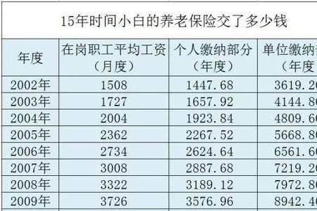 个人交18年社保退休多少