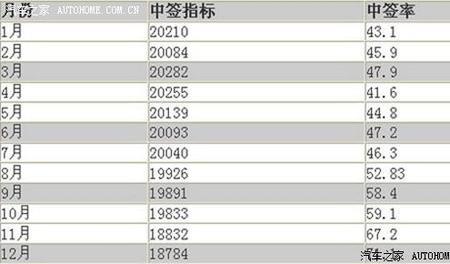 外地人退休了能在北京摇号吗