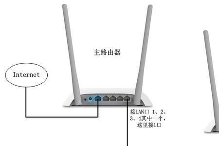 无线扩展器怎么连接路由器