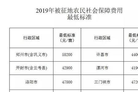 被征地农民社会保障安置标准