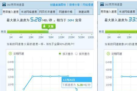 50m宽带测网速是多少