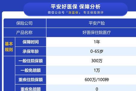 支付宝百万医疗险保障范围