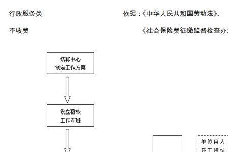 社保补缴办理流程