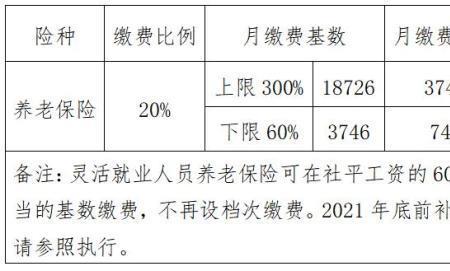 缴费基数是2700满15年后领多少