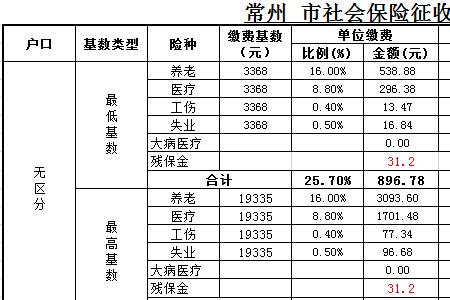 2004年社保缴费比例和基数