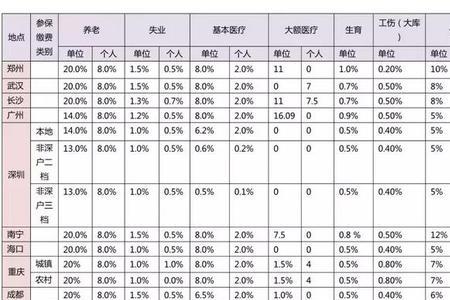 东莞小学生交社保有什么作用