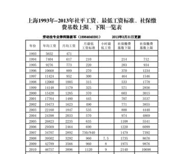 上海社保一个月交多少钱