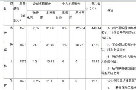 21年一月起社保单位缴纳多少