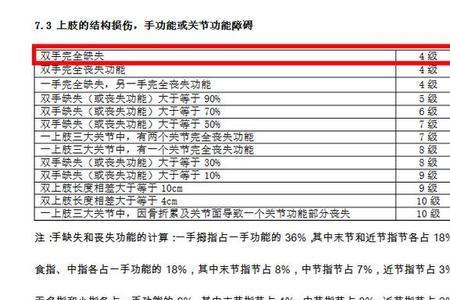 平安团体意外险伤残鉴定标准