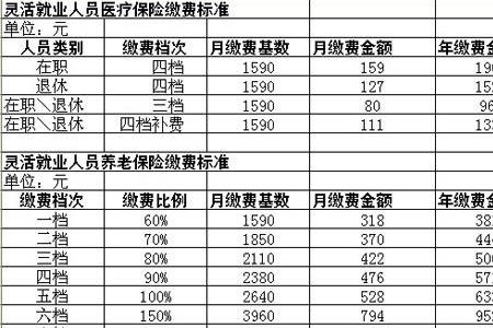 太仓社保一个月要交多少钱