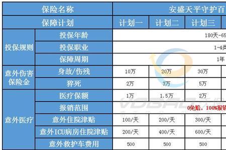 2022年学生医疗保险包含意外险吗