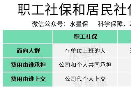 人力资源公司交的社保算工龄吗